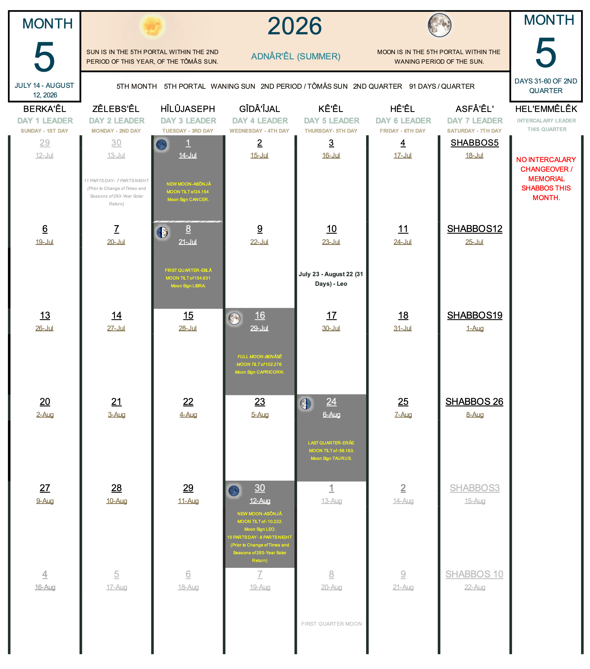 A 30-day structural calendar grid for Summer Month 5 with a Solar Amber Mist theme, featuring vertical columns, date rows, and centered text for mid-season milestones.