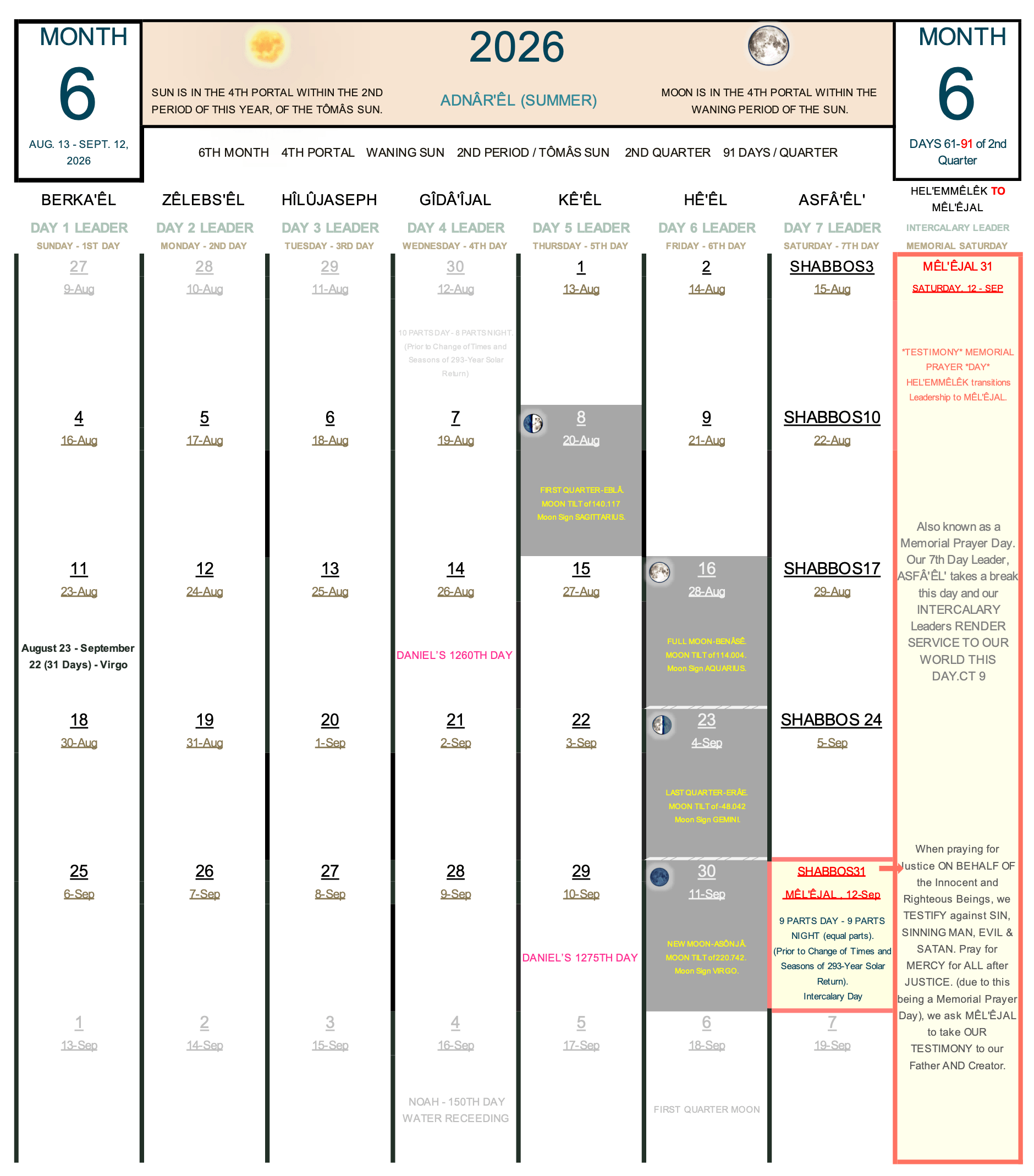 Complete 31-day structural calendar grid for Month 6 of the Summer quadrant. The layout features centered columns with heavenly day leaders under an ivory linen #F6E4D1 theme header, a designated 31st Intercalary Day block in the lower right grid, and a right-hand sidebar tracking the transitional shift to the Autumn quadrant.