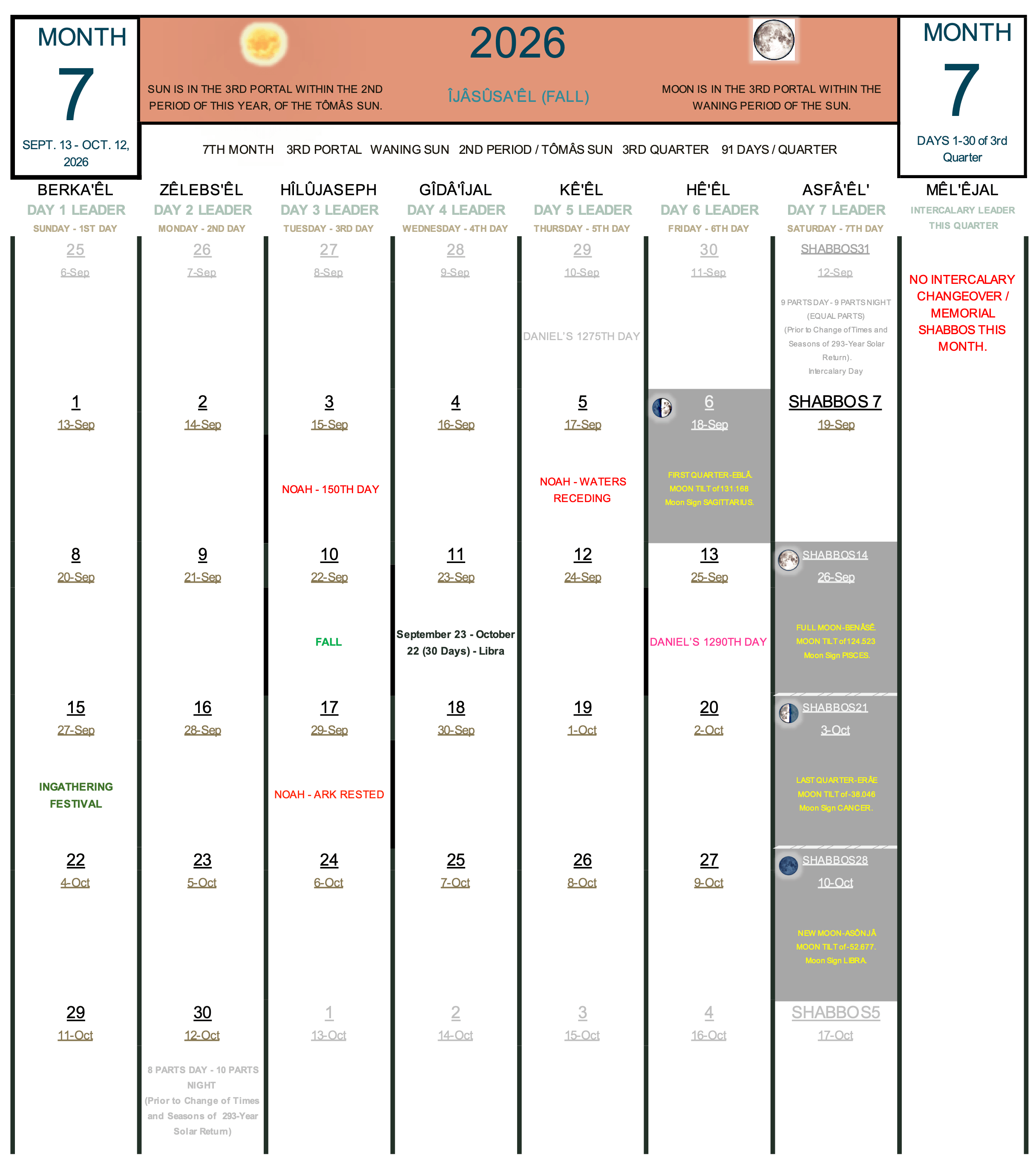 Complete 30-day structural calendar grid for Month 7 of the Autumn quadrant. The layout features balanced tracking columns under heavenly day leaders, a designated soft copper #E29578 spiced ginger banner header, and centered historical text fields highlighting the Fall Equinox threshold.