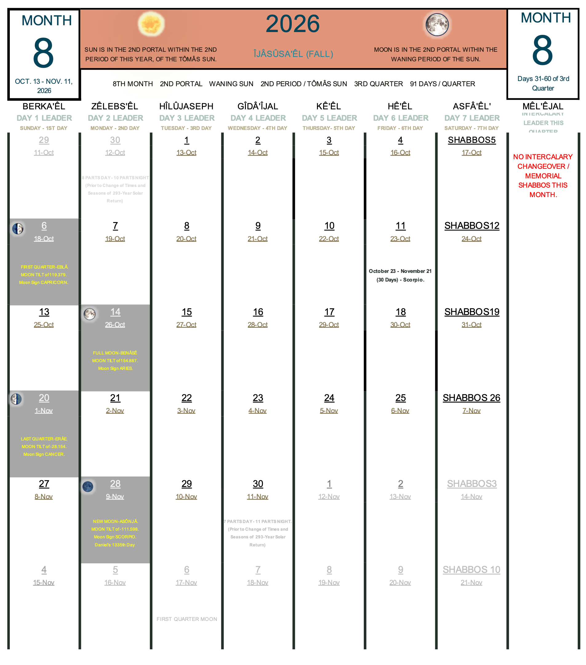 Complete 30-day structural calendar grid for Month 8 of the Autumn quadrant. The layout features balanced vertical tracking columns under a Spiced Ginger #E29578 theme header, crisp cell boundaries, and centered historical text rows tracking mid-season milestones.