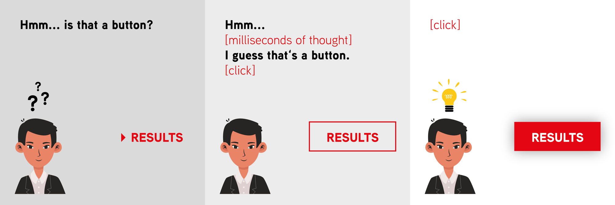Beispiel unsichtbare Buttons (CTA's)