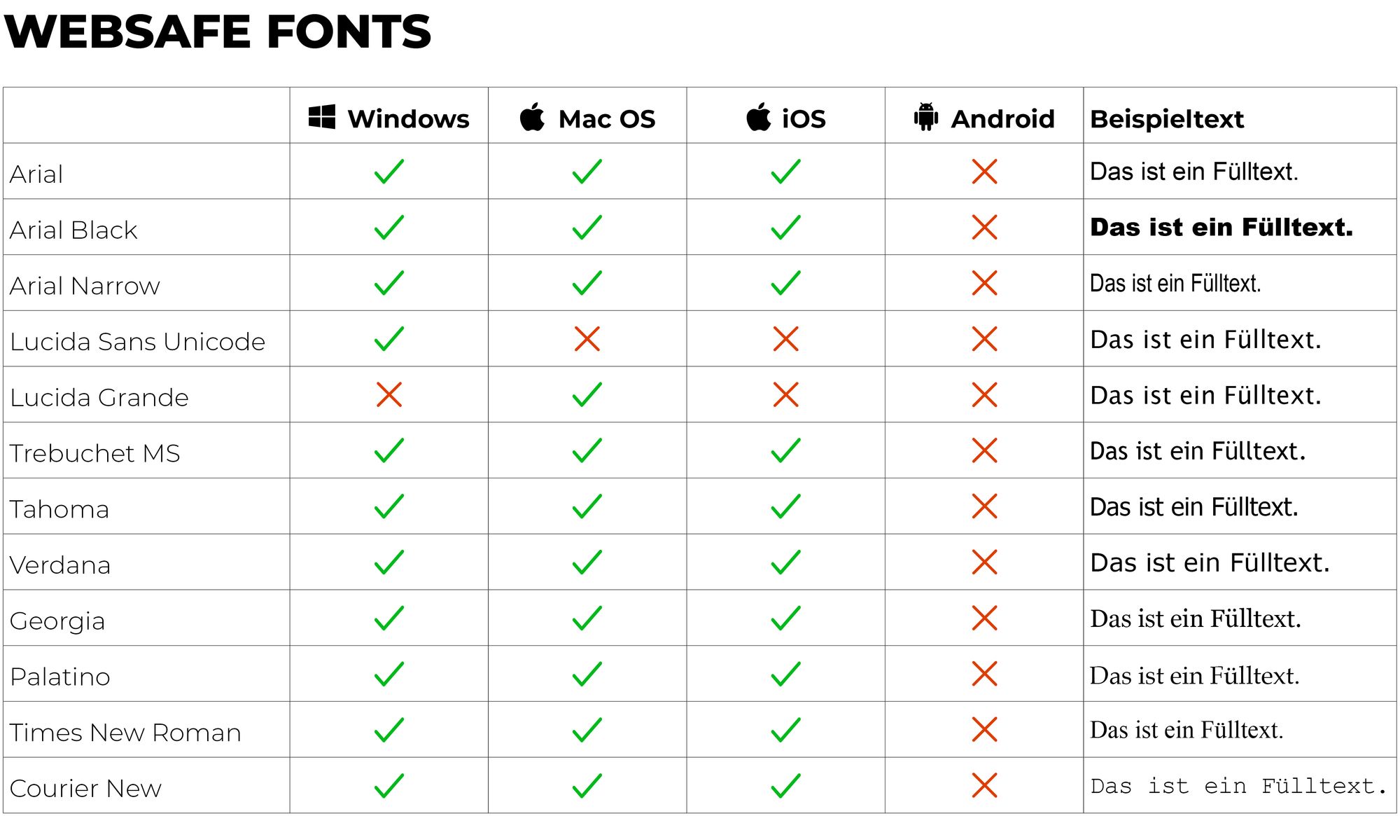 websafe fonts