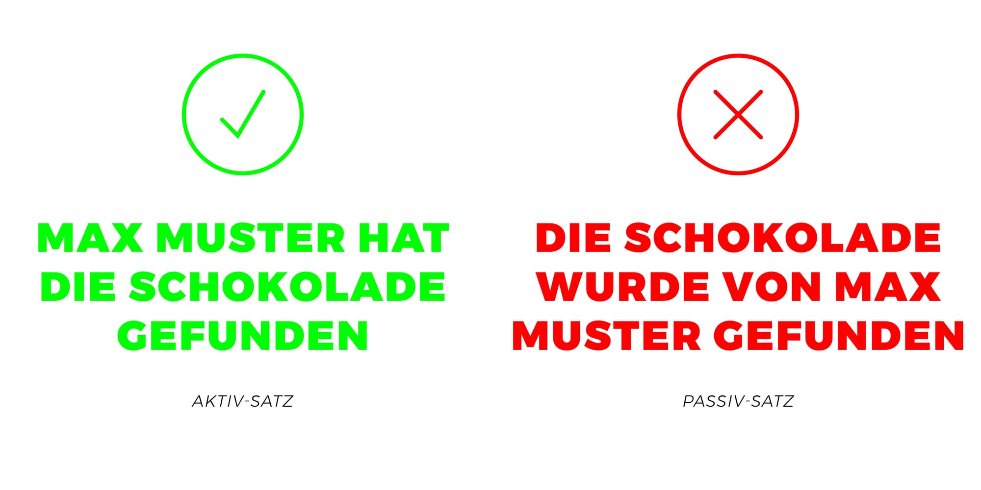 Beispiel von Aktiv- und Passiv-Satz
