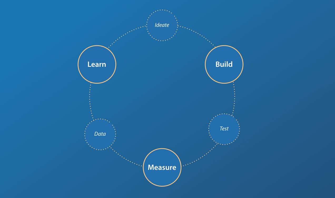 Illustration Lean Management