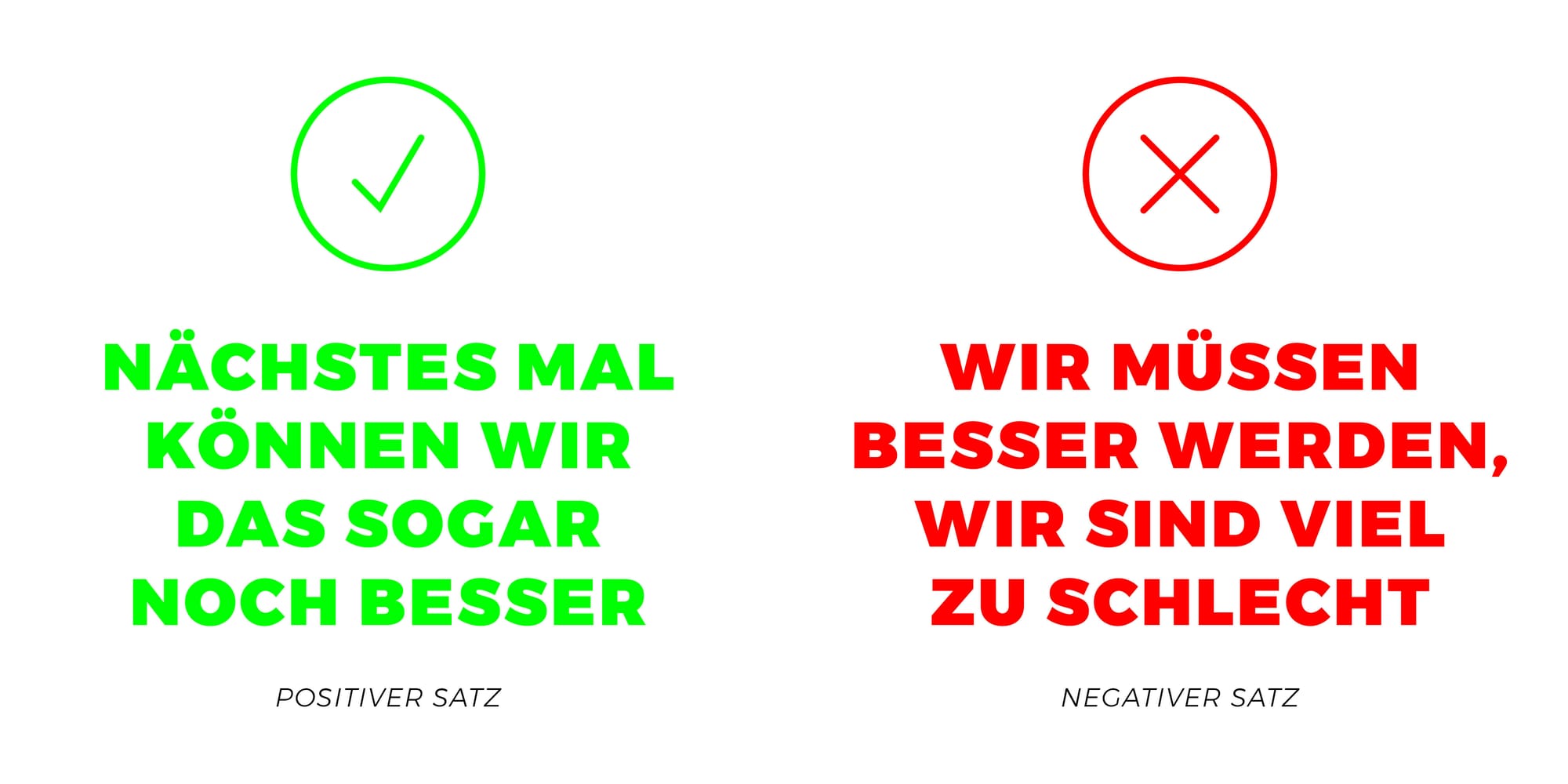 Beispiel positiver und negativer Satz
