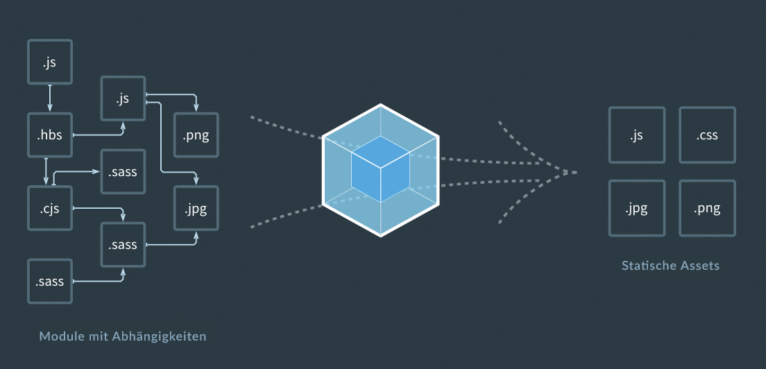 Infografik Webpack Erklärung