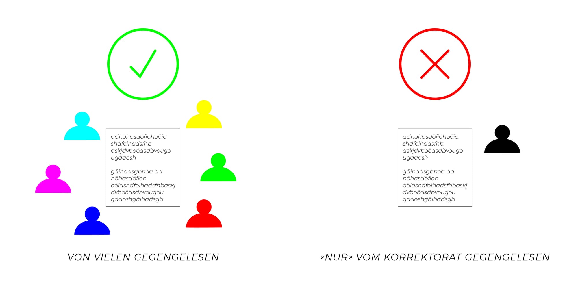 Beispiel Webseiten-Text von vielen gegengelesen vs. vom Korrektorat gegengelesen
