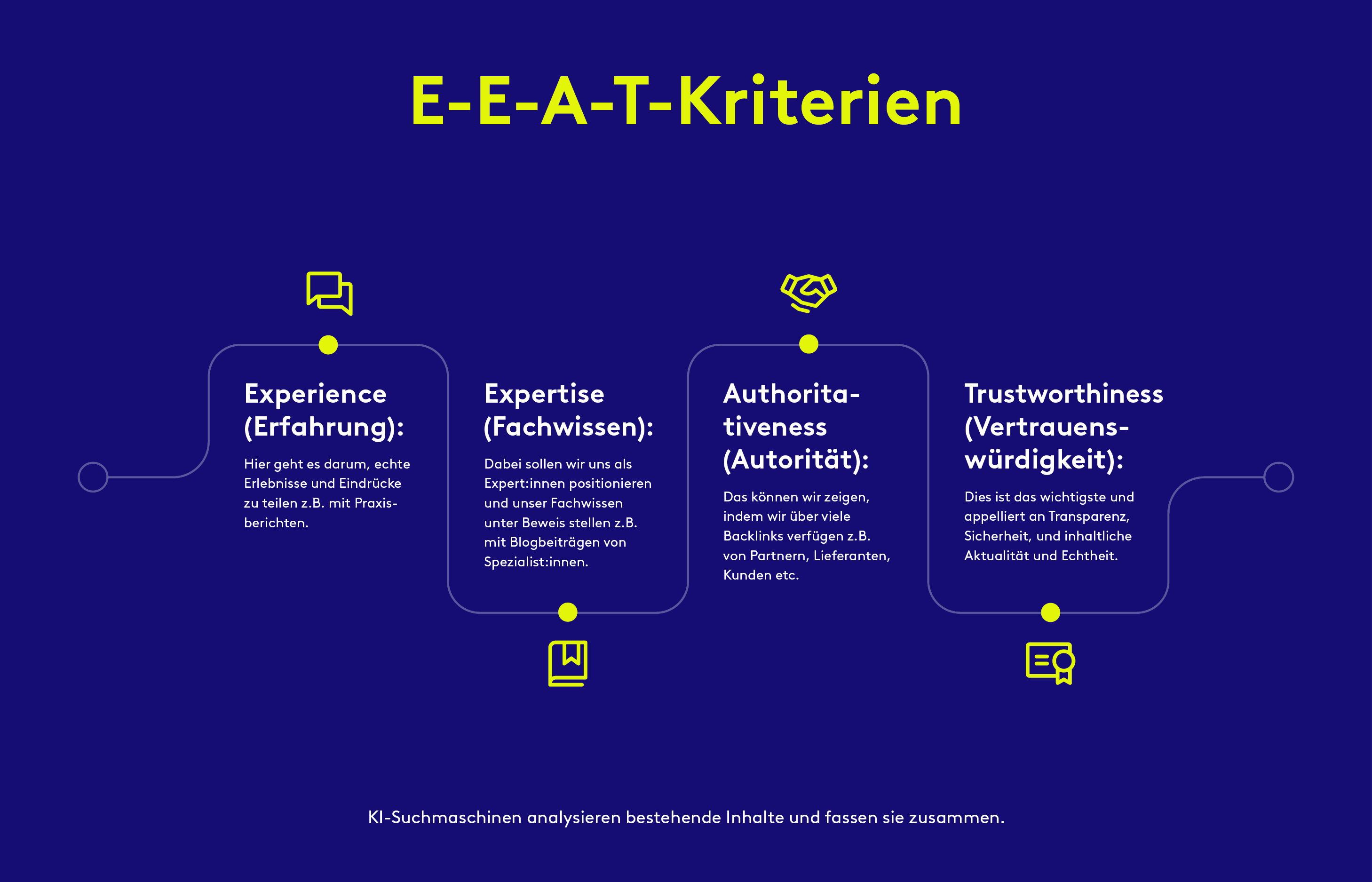 Übersichtsgrafik zu den E-E-A-T-Kriterien: Experience (Erfahrung), Expertise (Fachwissen), Authoritativeness (Autorität) und Trustworthiness (Vertrauenswürdigkeit) auf blauem Hintergrund.