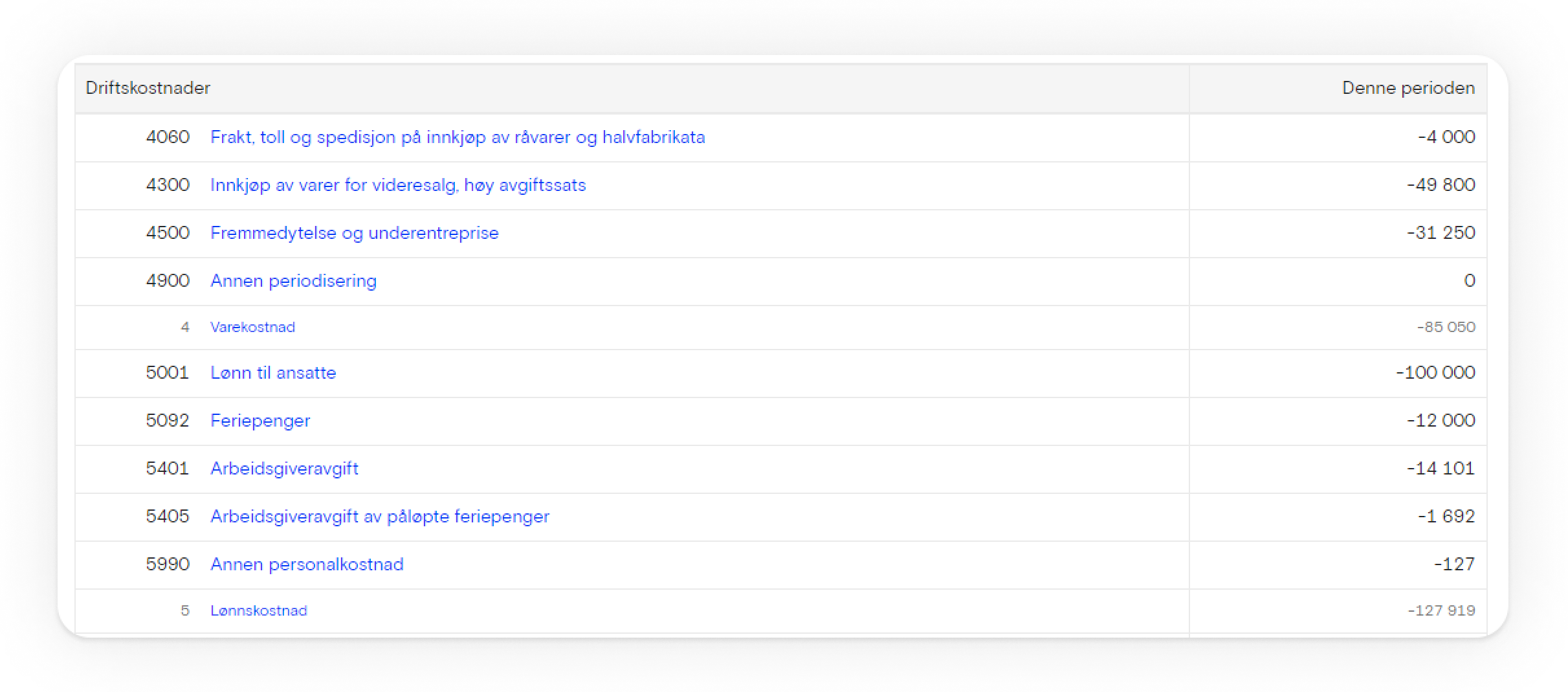Skjermbilde fra Fiken som viser oversikt over diverse utgifter