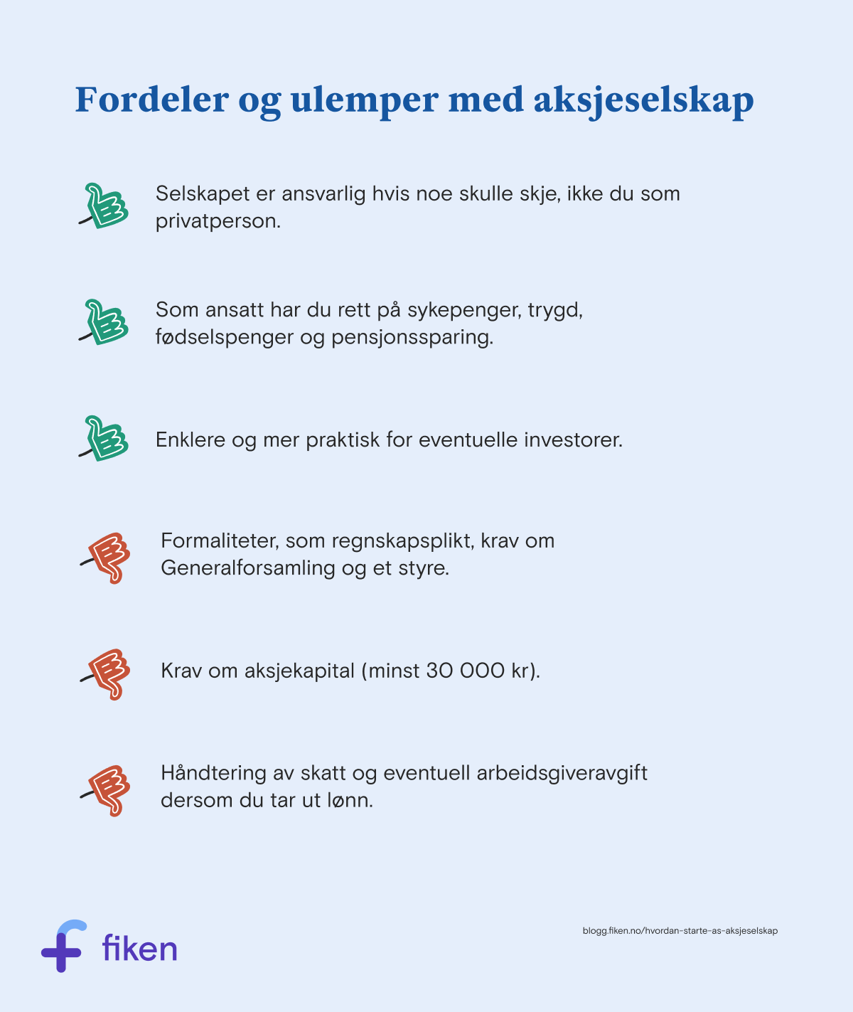Plakat som oppsummerer fordelene og ulempene med aksjeselskap(AS).