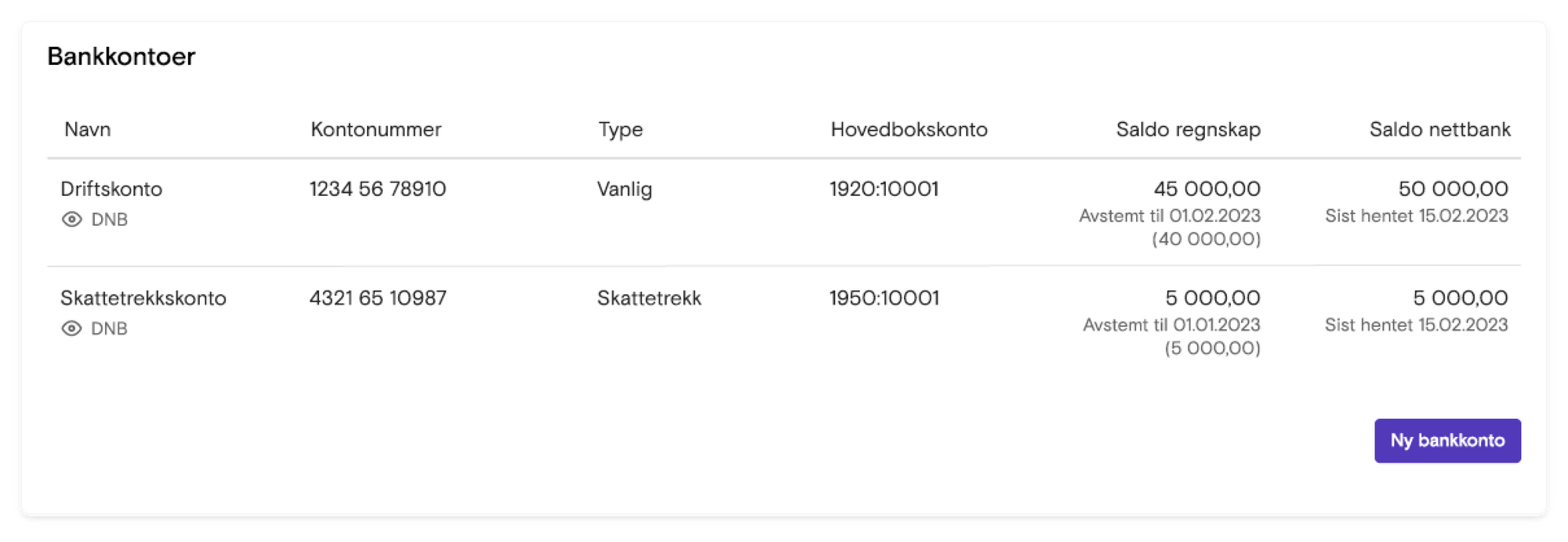 Skjermbilde som viser sammenligning av saldo i regnskap og saldo i bank – inne i Fiken.