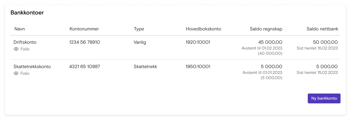 Skjermbilde som viser sammenligning av saldo i regnskap og saldo i bank – inne i Fiken.