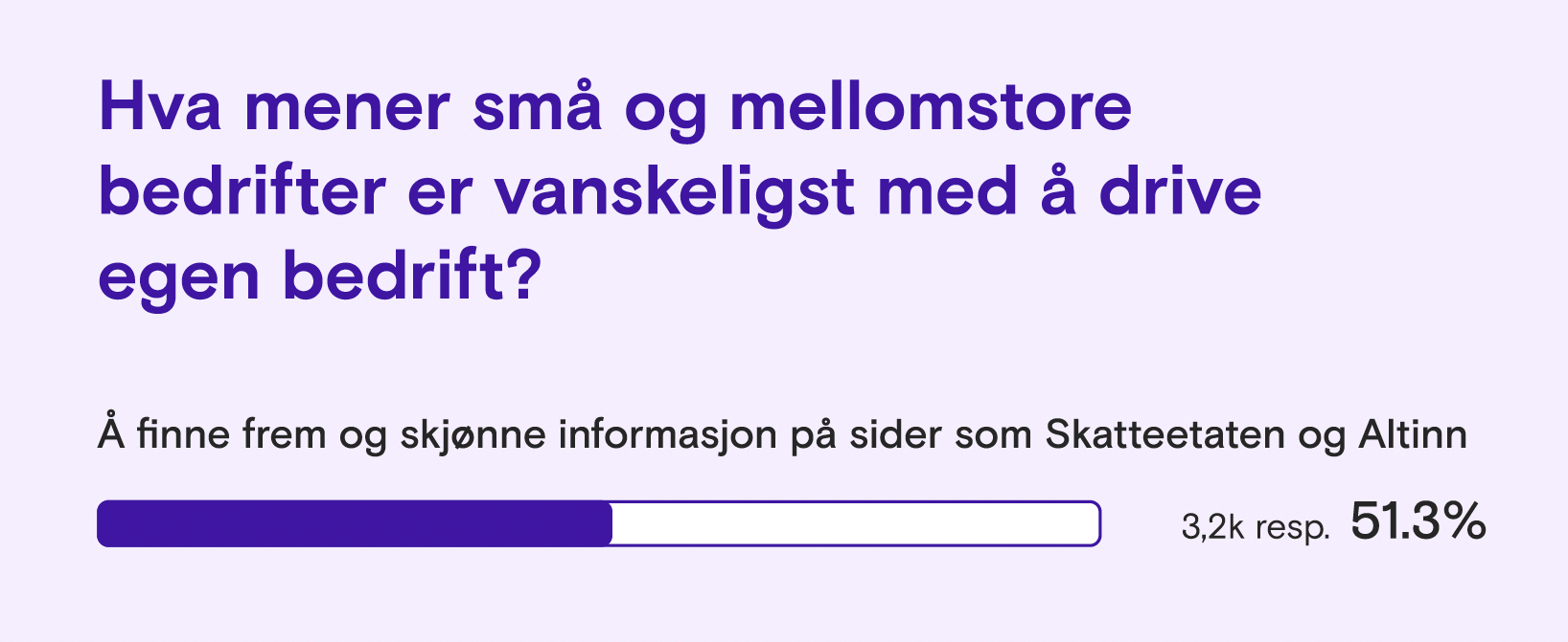 Illustrasjon som viser at små bedrifter synes det er vanskelig å finne frem på nettsidene hos Altinn og Skatteetaten.
