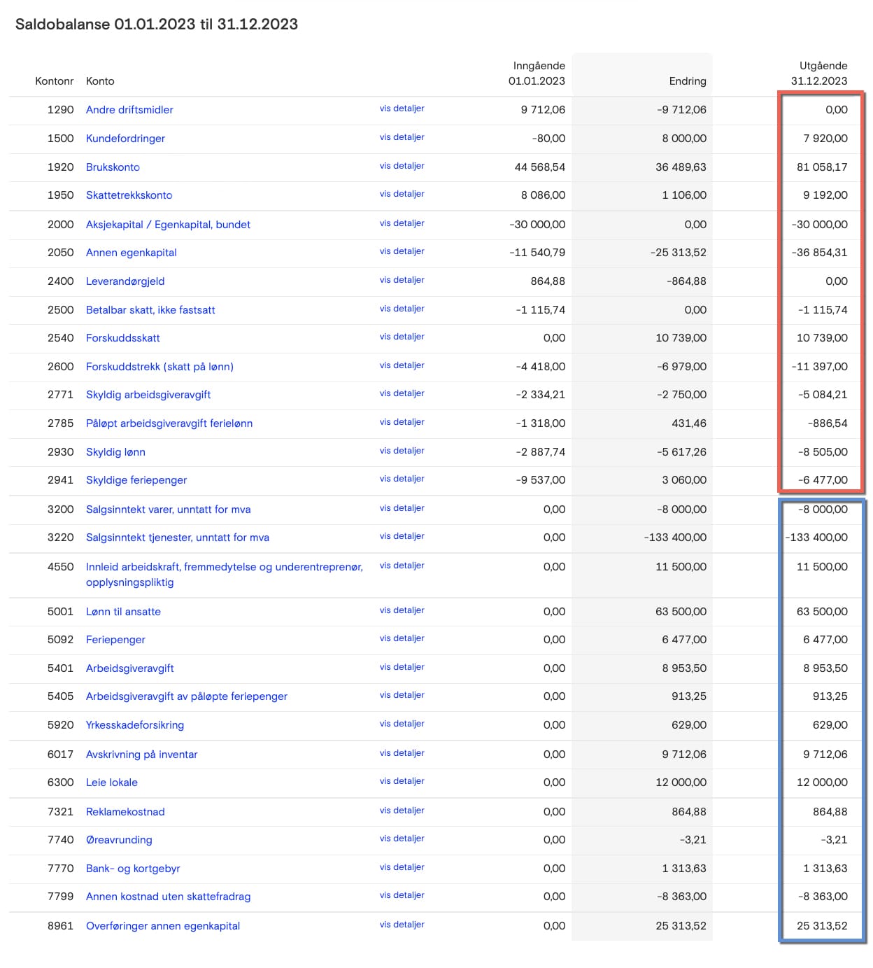 Skjermbilde fra Fiken som viser eksempel på saldobalanse