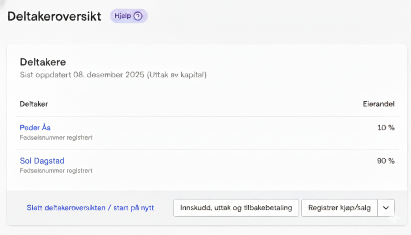 Skjermbilde som viser deltakeroversikt i Fiken