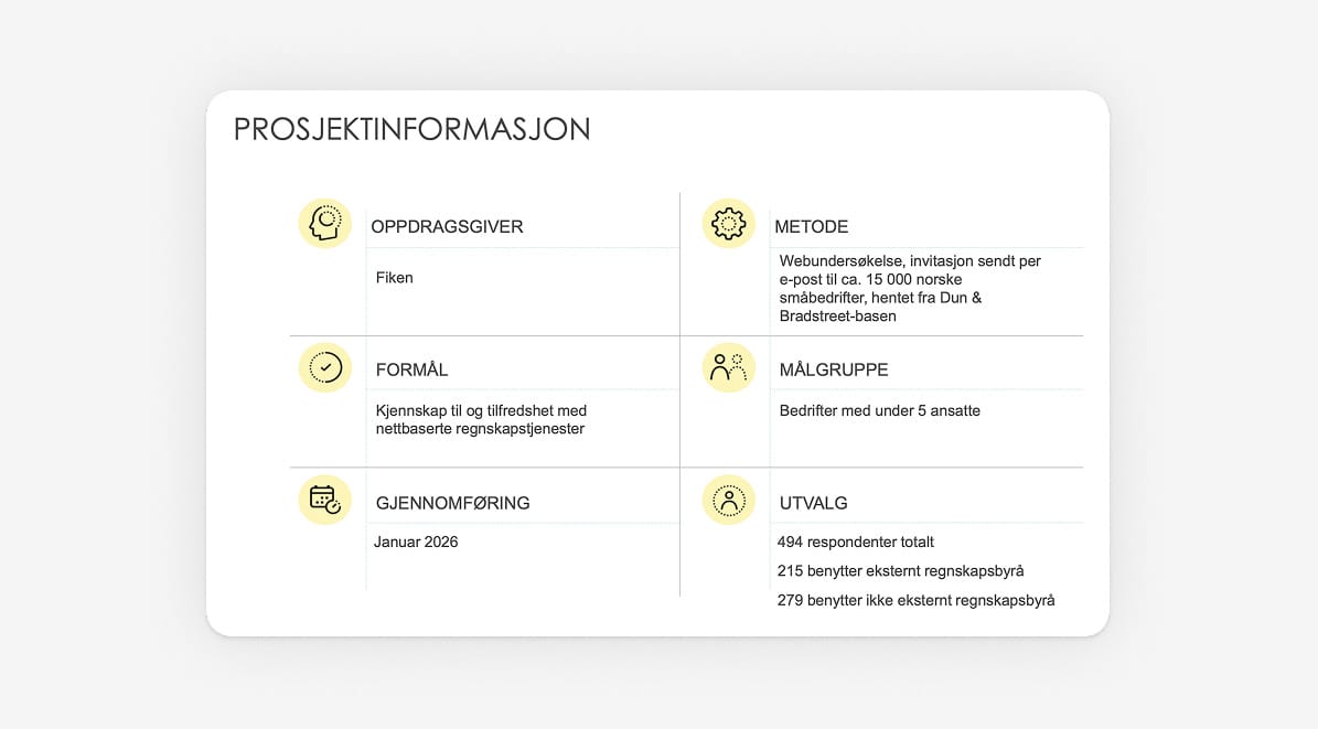 Illustrasjon med tall som viser undersøkelsens metode, målgruppe og utvalg
