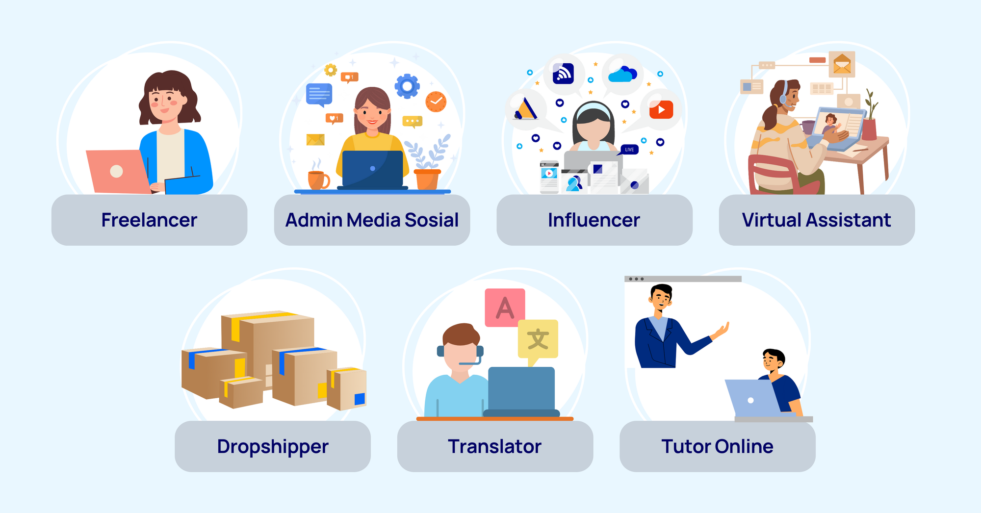 7 Ide Bisnis Online Tanpa Modal Terbaik di 2023