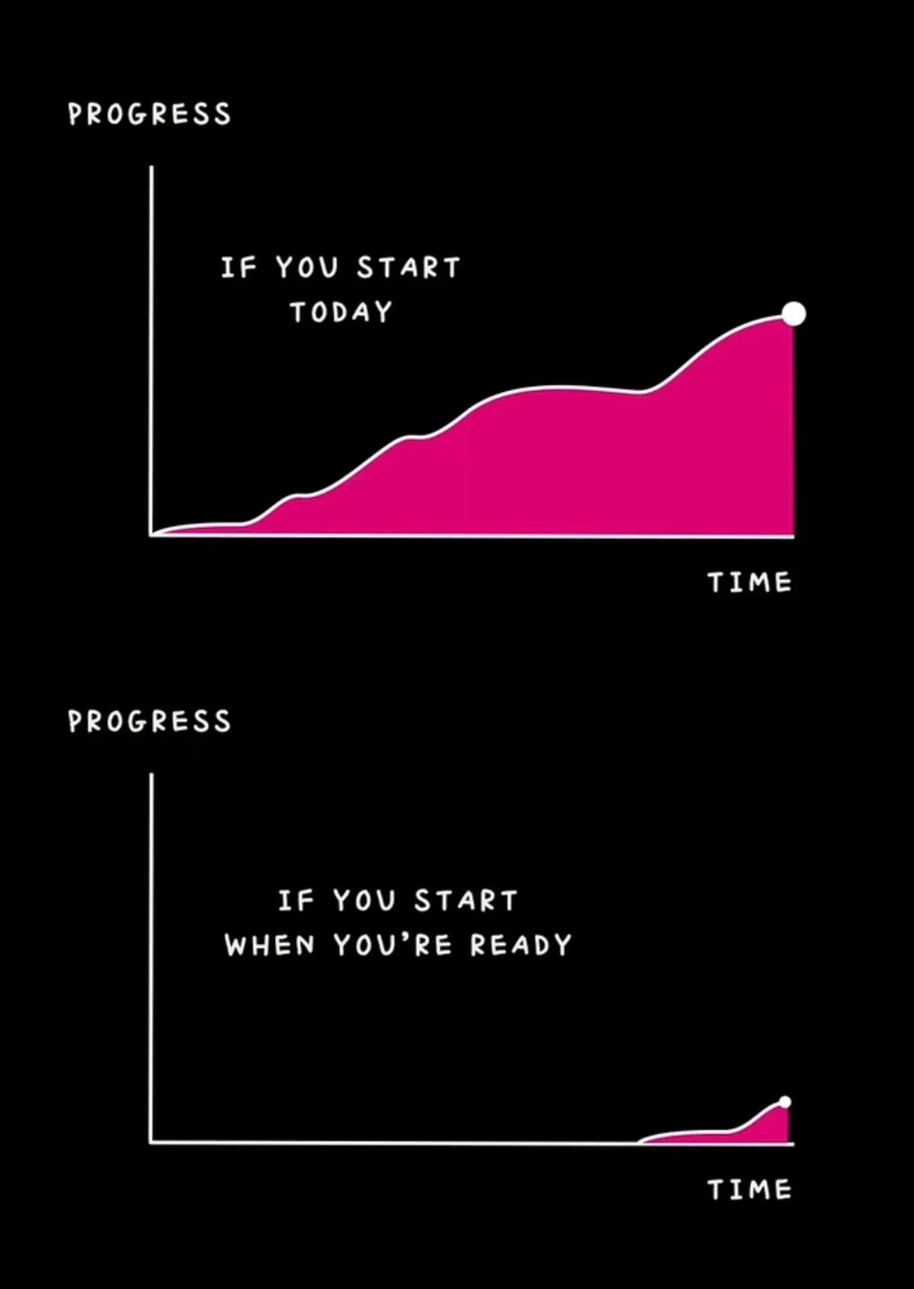 Why Starting Early Beats Starting Rich