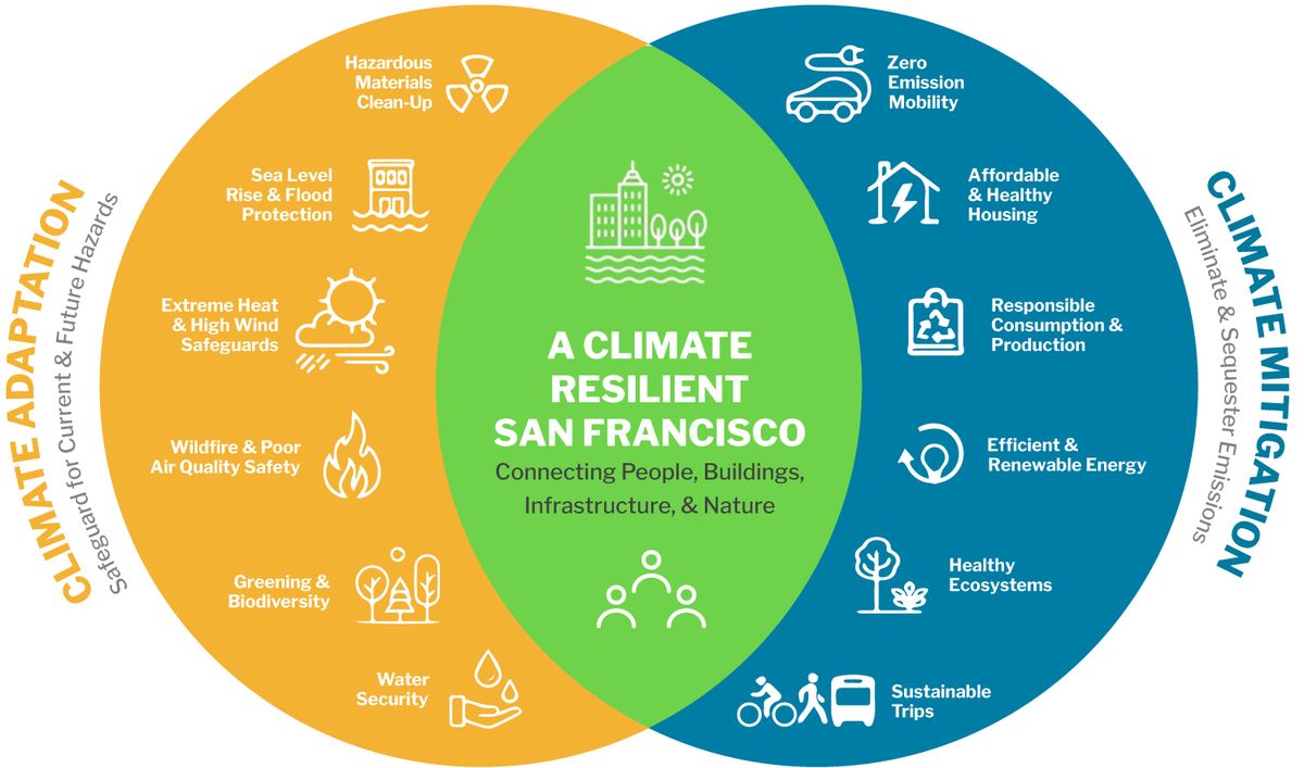 How We Build Climate Resilience