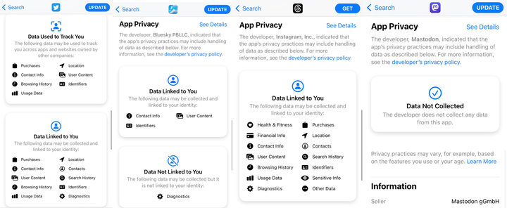 The Twitter Alternatives, Ranked