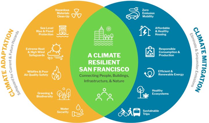 How We Build Climate Resilience