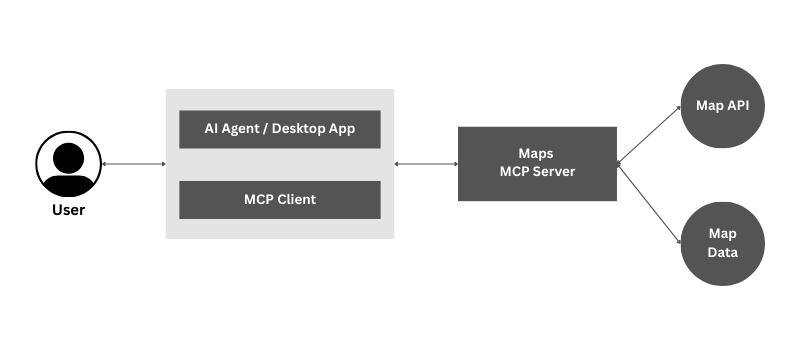 MCP for Maps