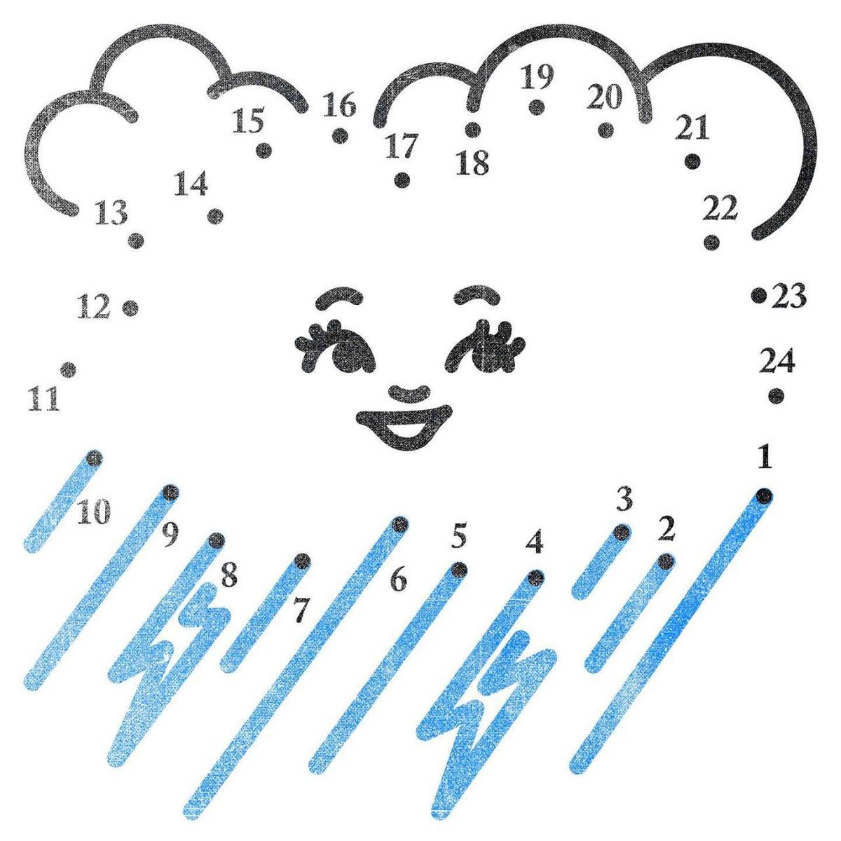 Llegar temprano como servicio a la comunidad: Informe meteorológico (2/?)