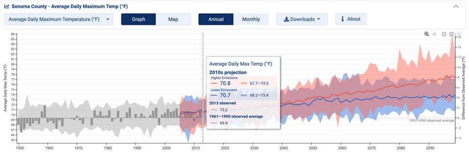 You say "heat", I'll say "wave"