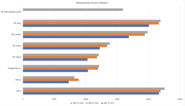 Benchmark performance results. See data tables belo