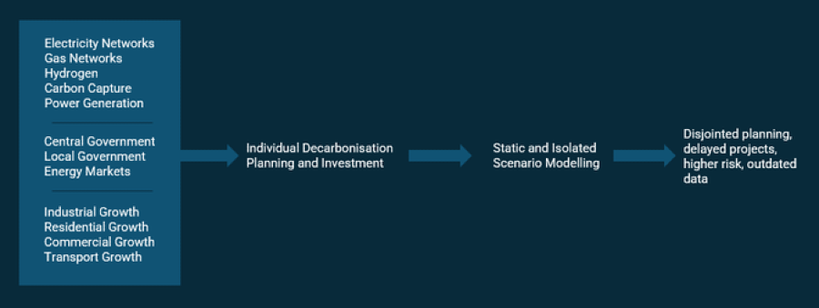   Figure 1: Isolated energy systems modelling