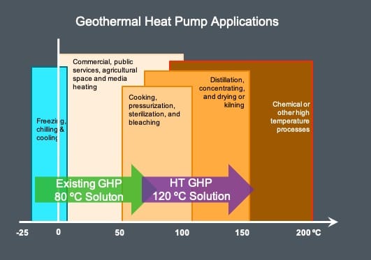 Range of heat temperatures to the target or “sink”