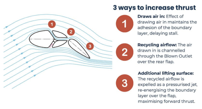 Image Credit: GT Wings