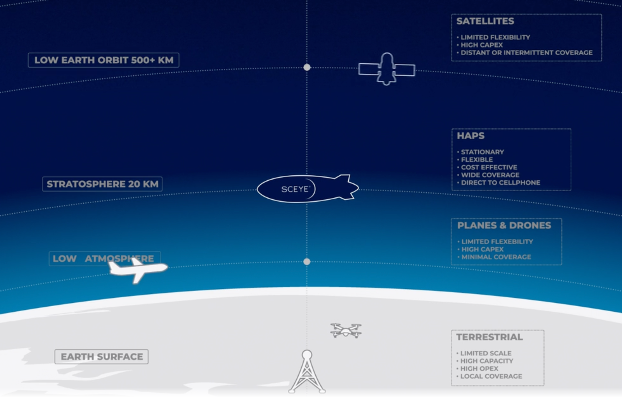 Sceye Straosphere Monitoring