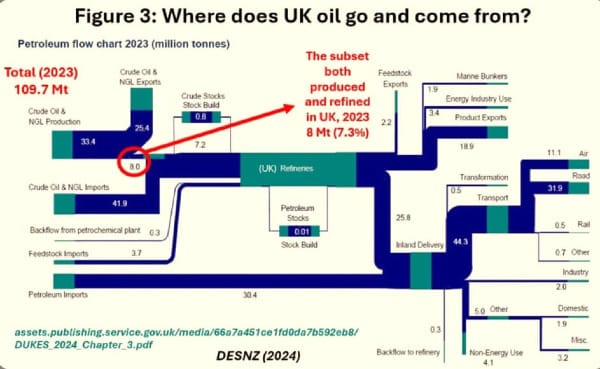 A Little Bit of UK Oil