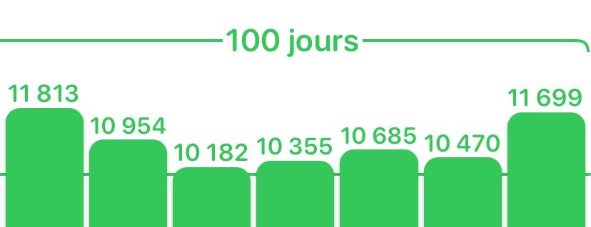 No. 3 - Tout vient à l'homme qui marche