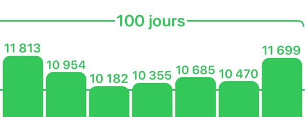 No. 3 - Tout vient à l'homme qui marche