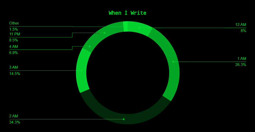 Tuesday Tunes: Night Moves