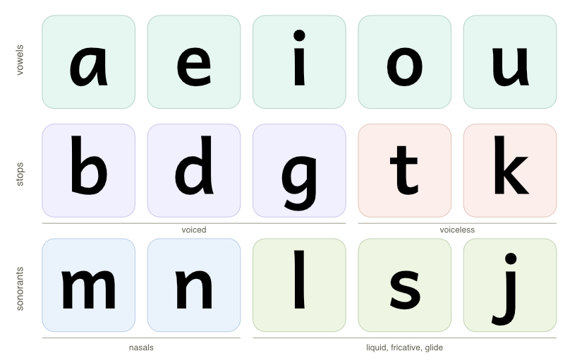 aeiou bdgtk mnlsj in Andika font