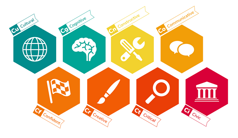 The Dimensions of AI Literacies