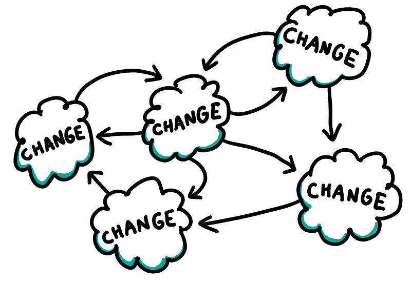 Clouds with ‘change’ written inside them with arrows pointing between them