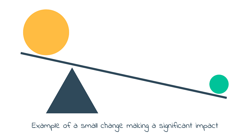 Example of a small change making a significant impact