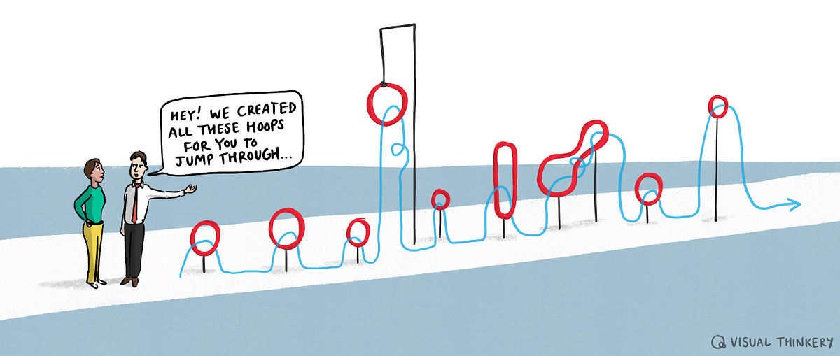 Cartoon of two people looking at a series of red hoops on poles with a tangled blue line running through them. One says to th