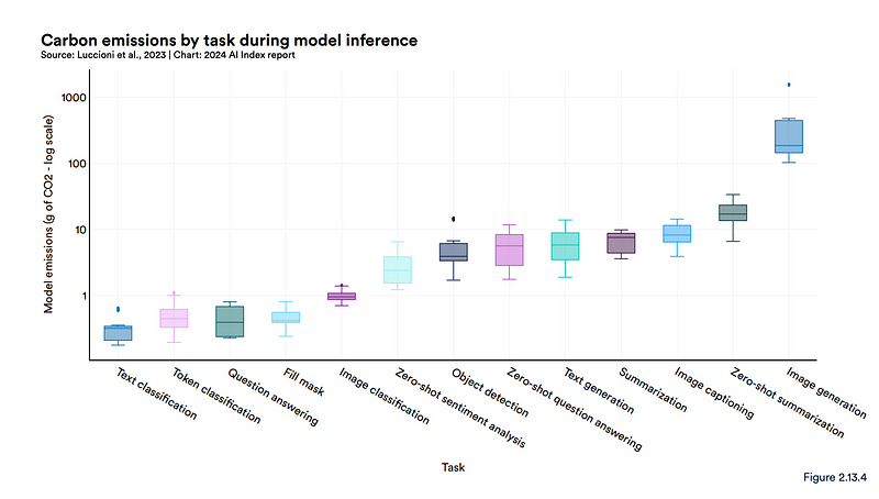 Cooperating through the use of AI