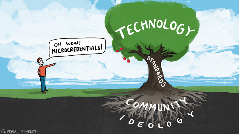 A person pointing at the fruit of a tree and saying “Oh wow! Microcredentials”. The canopy of the tree is labelled ‘Technolog