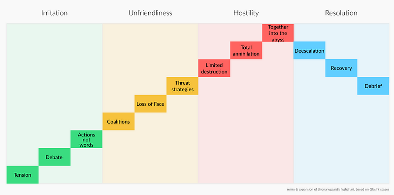 Discovering a Multimodal Training