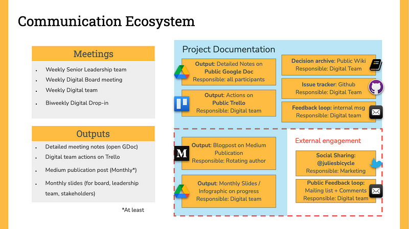 HOWTO: Set Open Standards for your project