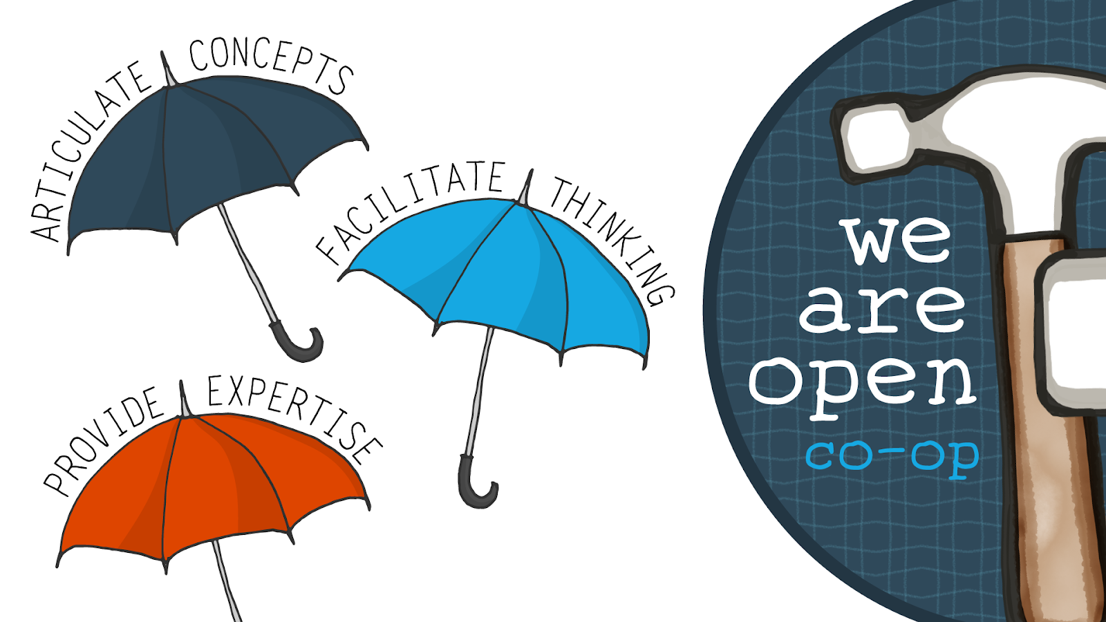 We Are Open Co-op: Articulate Concepts, Facilitate Thinking, Provide Expertise