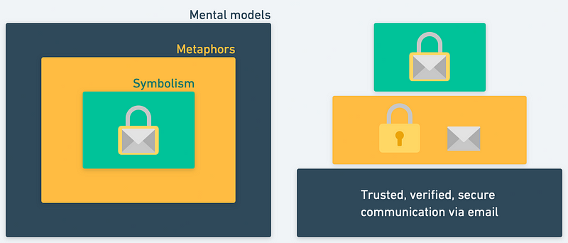 How to find the right mental models for your audience