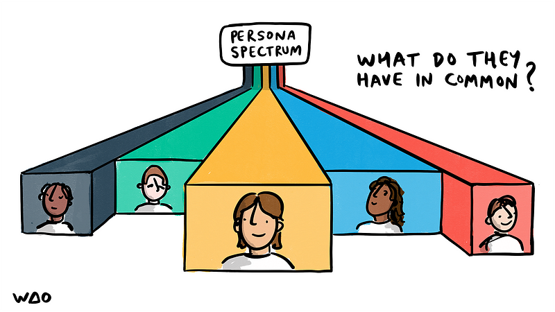 5 different illustrated people on five coloured bars with the words “persona spectrum” and the question “what do they have in common?”