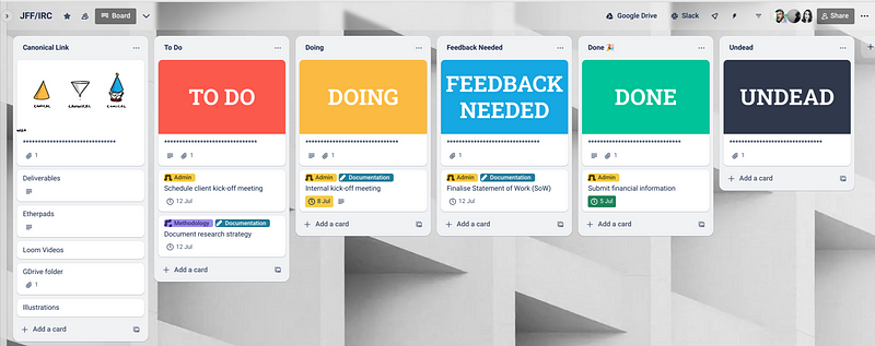 Trello board showing kanban structure, with addition of ‘Feedback needed’ and ‘Undead’